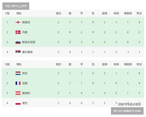 苏格兰与匈牙利欧洲杯对决 谁能逆袭晋级 谁将提前出局 苏格兰与匈牙利欧洲杯对决 谁能逆袭晋级 谁将提前出局
